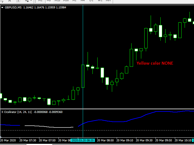 图片[2]-Mql5官网 X Oscillator 外汇EA-EA侦探社 - 全球领先的MQL5官网外汇EA机器人MT4自动化交易EA资源免费分享网站