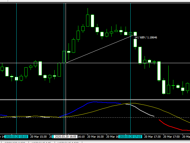 图片[4]-Mql5官网 X Oscillator 外汇EA-EA侦探社 - 全球领先的MQL5官网外汇EA机器人MT4自动化交易EA资源免费分享网站