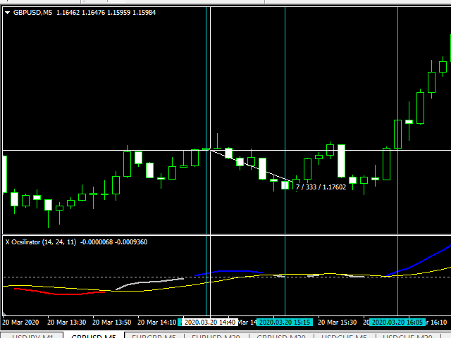 图片[5]-Mql5官网 X Oscillator 外汇EA-EA侦探社 - 全球领先的MQL5官网外汇EA机器人MT4自动化交易EA资源免费分享网站