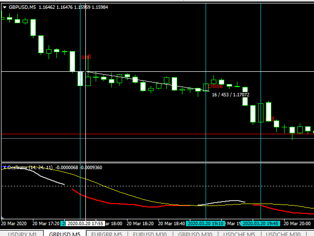 图片[7]-Mql5官网 X Oscillator 外汇EA-EA侦探社 - 全球领先的MQL5官网外汇EA机器人MT4自动化交易EA资源免费分享网站