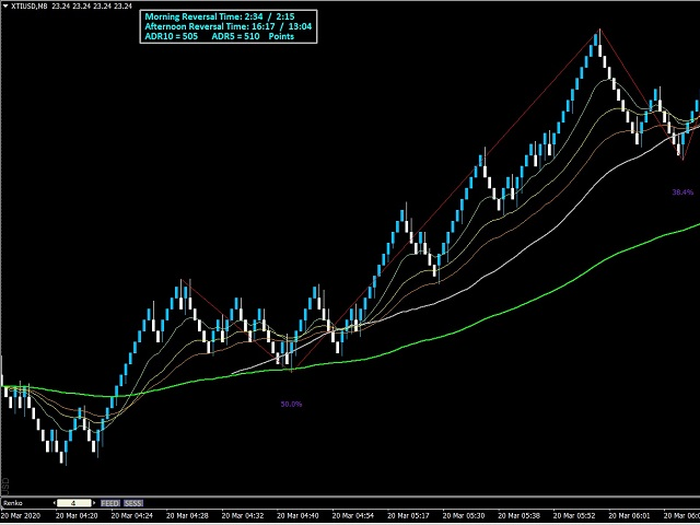 图片[1]-Mql5官网 Indicator Z Average Daily Reversal Times 外汇EA-EA侦探社 - 全球领先的MQL5官网外汇EA机器人MT4自动化交易EA资源免费分享网站