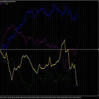Mql5官网 Volitility and Strength meter for GOLD 外汇EA-EA侦探社 - 全球领先的MQL5官网外汇EA机器人MT4自动化交易EA资源免费分享网站