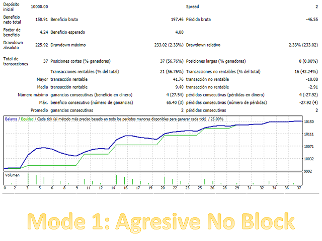 图片[5]-Mql5官网 Recovery Bad Order MT4 外汇EA-EA侦探社 - 全球领先的MQL5官网外汇EA机器人MT4自动化交易EA资源免费分享网站