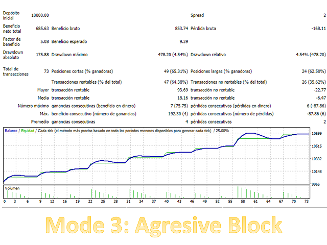 图片[9]-Mql5官网 Recovery Bad Order MT4 外汇EA-EA侦探社 - 全球领先的MQL5官网外汇EA机器人MT4自动化交易EA资源免费分享网站