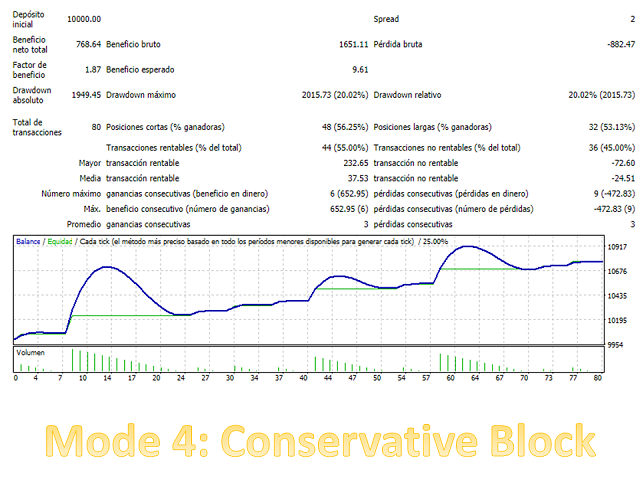 图片[11]-Mql5官网 Recovery Bad Order MT4 外汇EA-EA侦探社 - 全球领先的MQL5官网外汇EA机器人MT4自动化交易EA资源免费分享网站