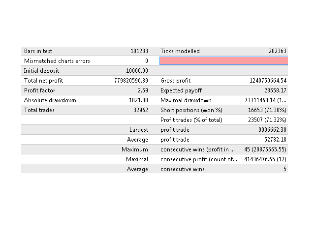 图片[3]-Mql5官网 Analyst Bot 外汇EA-EA侦探社 - 全球领先的MQL5官网外汇EA机器人MT4自动化交易EA资源免费分享网站