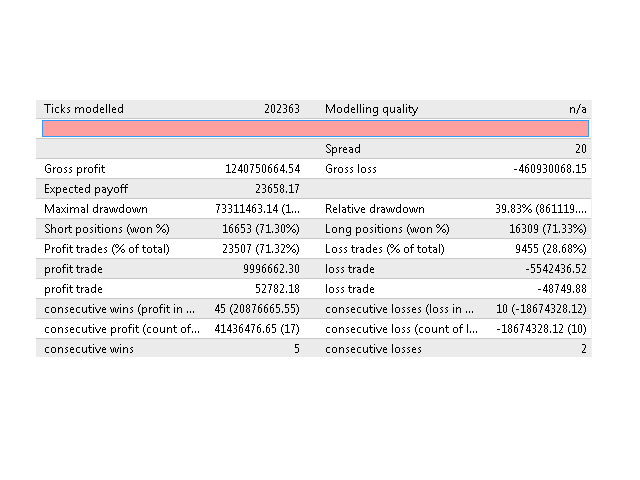 图片[4]-Mql5官网 Analyst Bot 外汇EA-EA侦探社 - 全球领先的MQL5官网外汇EA机器人MT4自动化交易EA资源免费分享网站