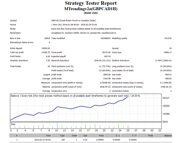 图片[1]-Mql5官网 MTrendingEAv2 外汇EA-EA侦探社 - 全球领先的MQL5官网外汇EA机器人MT4自动化交易EA资源免费分享网站