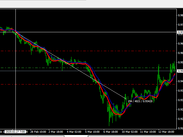 图片[1]-Mql5官网 Line Magic New Metod 外汇EA-EA侦探社 - 全球领先的MQL5官网外汇EA机器人MT4自动化交易EA资源免费分享网站