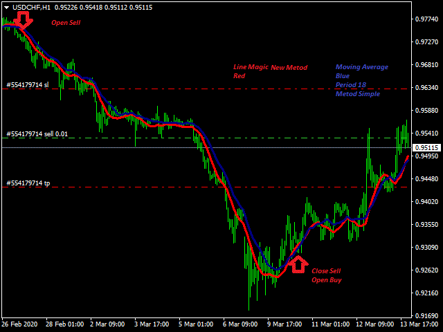 图片[2]-Mql5官网 Line Magic New Metod 外汇EA-EA侦探社 - 全球领先的MQL5官网外汇EA机器人MT4自动化交易EA资源免费分享网站