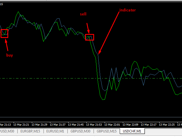 图片[1]-Mql5官网 Closing Average 外汇EA-EA侦探社 - 全球领先的MQL5官网外汇EA机器人MT4自动化交易EA资源免费分享网站