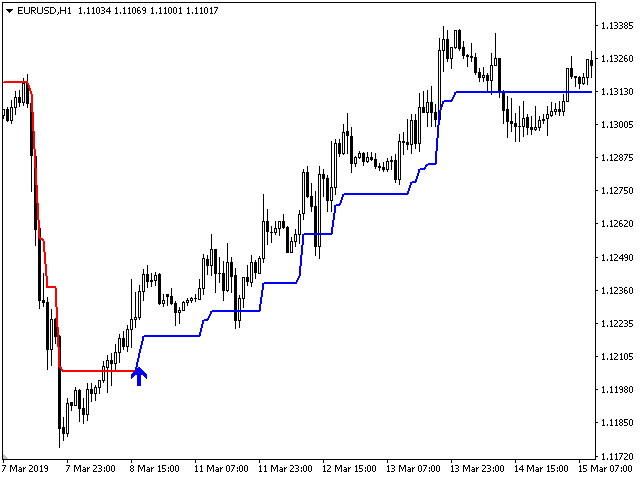 图片[1]-Mql5官网 Trend Ex 外汇EA-EA侦探社 - 全球领先的MQL5官网外汇EA机器人MT4自动化交易EA资源免费分享网站