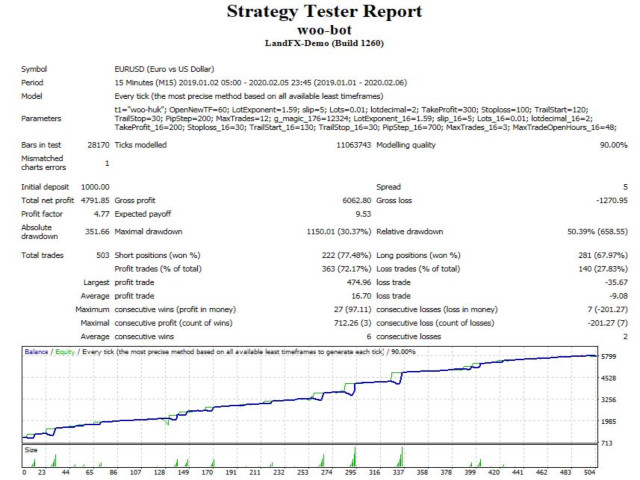 图片[7]-Mql5官网 Woobottradingsystem 外汇EA-EA侦探社 - 全球领先的MQL5官网外汇EA机器人MT4自动化交易EA资源免费分享网站