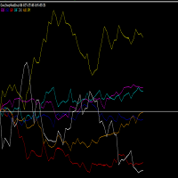 Mql5官网 Currency Strength meter with ZAR 外汇EA-EA侦探社 - 全球领先的MQL5官网外汇EA机器人MT4自动化交易EA资源免费分享网站