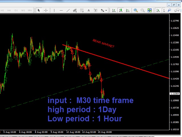 图片[1]-Mql5官网 Trend Lines Signals1 外汇EA-EA侦探社 - 全球领先的MQL5官网外汇EA机器人MT4自动化交易EA资源免费分享网站