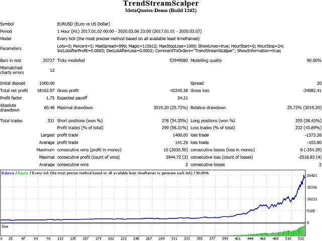 图片[1]-Mql5官网 Trend Stream Scalper 外汇EA-EA侦探社 - 全球领先的MQL5官网外汇EA机器人MT4自动化交易EA资源免费分享网站