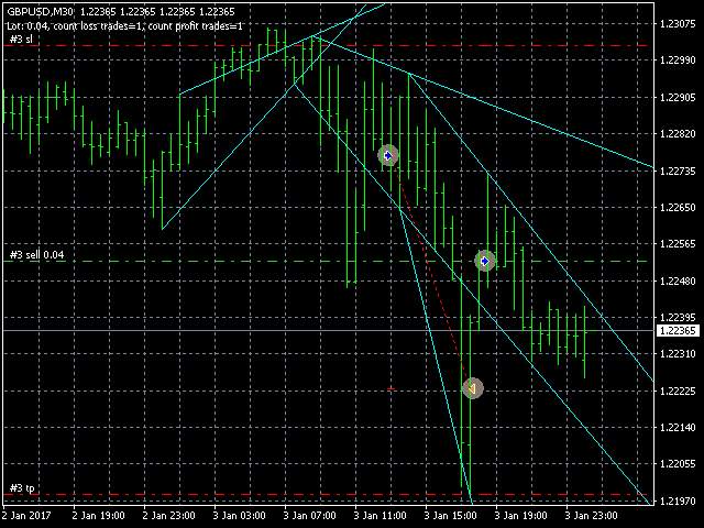 图片[3]-Mql5官网 Trend Stream Scalper 外汇EA-EA侦探社 - 全球领先的MQL5官网外汇EA机器人MT4自动化交易EA资源免费分享网站