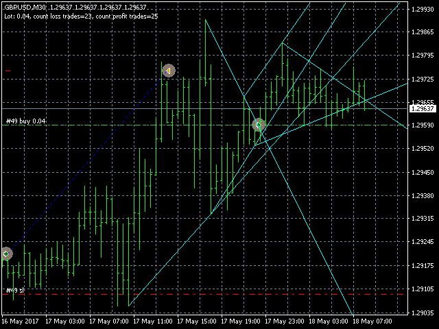 图片[4]-Mql5官网 Trend Stream Scalper 外汇EA-EA侦探社 - 全球领先的MQL5官网外汇EA机器人MT4自动化交易EA资源免费分享网站