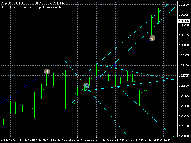 图片[5]-Mql5官网 Trend Stream Scalper 外汇EA-EA侦探社 - 全球领先的MQL5官网外汇EA机器人MT4自动化交易EA资源免费分享网站