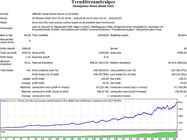图片[6]-Mql5官网 Trend Stream Scalper 外汇EA-EA侦探社 - 全球领先的MQL5官网外汇EA机器人MT4自动化交易EA资源免费分享网站
