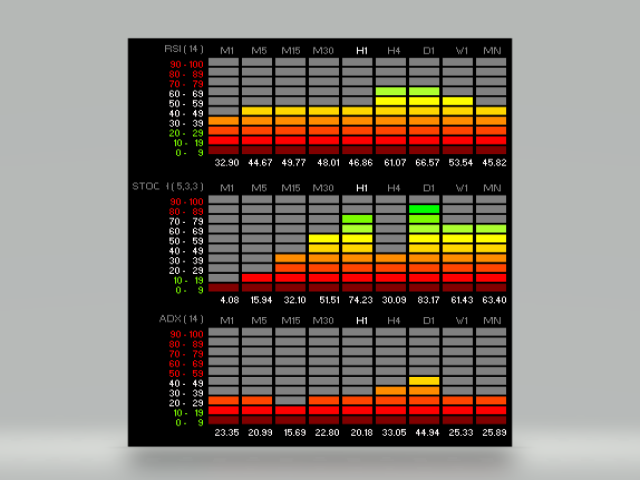 图片[2]-Mql5官网 MTF MultiMeter 外汇EA-EA侦探社 - 全球领先的MQL5官网外汇EA机器人MT4自动化交易EA资源免费分享网站