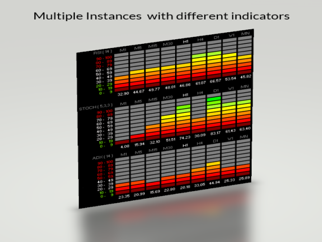 图片[5]-Mql5官网 MTF MultiMeter 外汇EA-EA侦探社 - 全球领先的MQL5官网外汇EA机器人MT4自动化交易EA资源免费分享网站