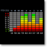 Mql5官网 MTF MultiMeter 外汇EA-EA侦探社 - 全球领先的MQL5官网外汇EA机器人MT4自动化交易EA资源免费分享网站