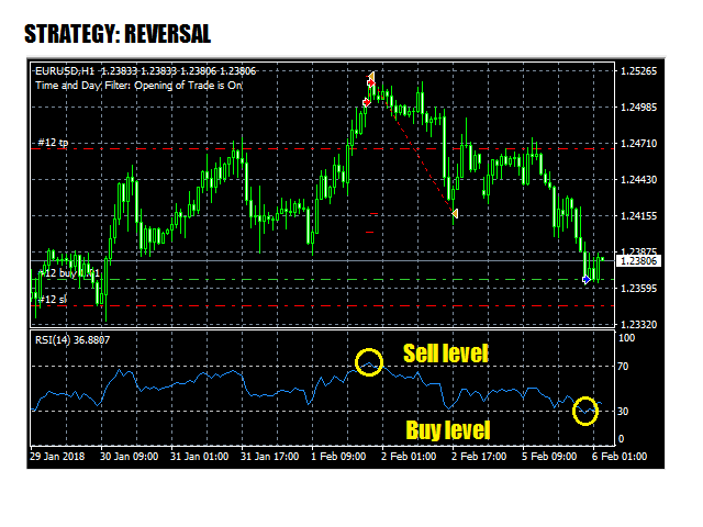图片[1]-Mql5官网 RSI Level EA 外汇EA-EA侦探社 - 全球领先的MQL5官网外汇EA机器人MT4自动化交易EA资源免费分享网站