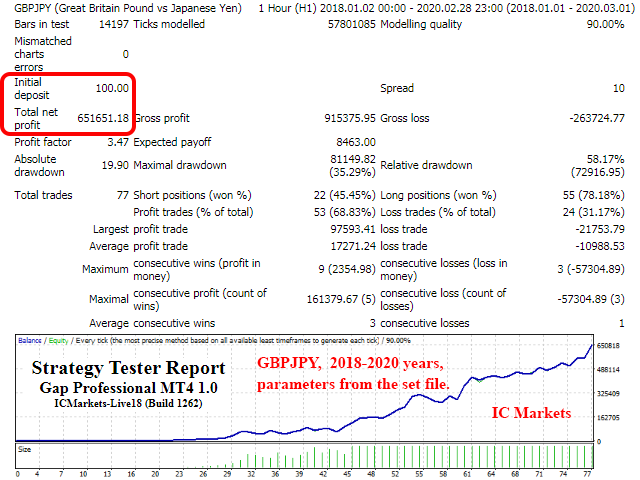 图片[2]-Mql5官网 Gap Professional 外汇EA-EA侦探社 - 全球领先的MQL5官网外汇EA机器人MT4自动化交易EA资源免费分享网站