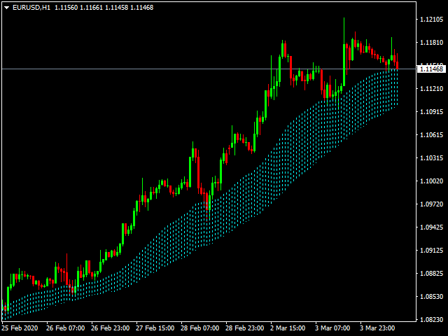 图片[5]-Mql5官网 Sentinel Power 外汇EA-EA侦探社 - 全球领先的MQL5官网外汇EA机器人MT4自动化交易EA资源免费分享网站