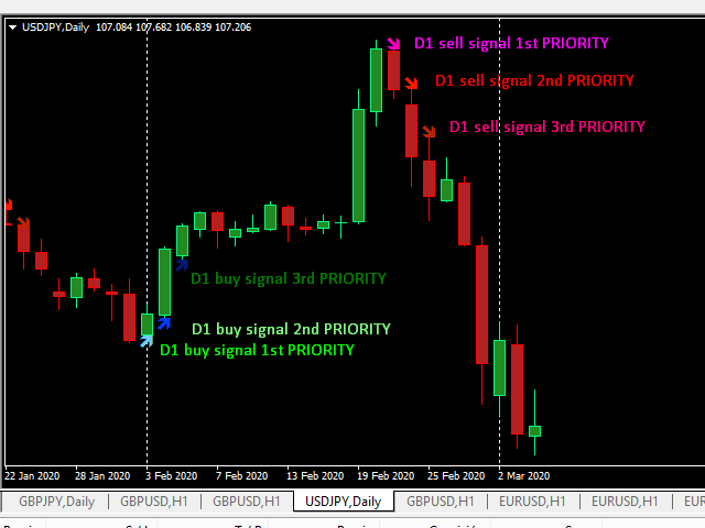 图片[9]-Mql5官网 Victory Ravage Days and Scalping 外汇EA-EA侦探社 - 全球领先的MQL5官网外汇EA机器人MT4自动化交易EA资源免费分享网站