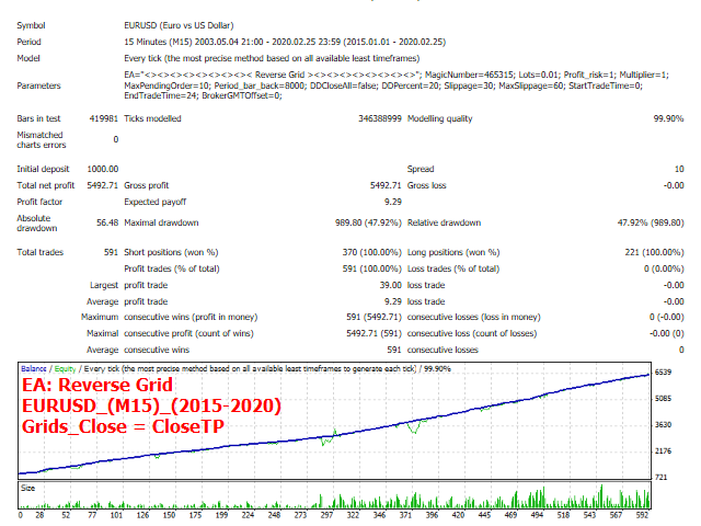 图片[2]-Mql5官网 Reverse Grid 外汇EA-EA侦探社 - 全球领先的MQL5官网外汇EA机器人MT4自动化交易EA资源免费分享网站