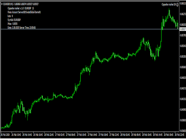 图片[2]-Mql5官网 Opposite market 外汇EA-EA侦探社 - 全球领先的MQL5官网外汇EA机器人MT4自动化交易EA资源免费分享网站