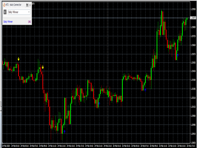 图片[1]-Mql5官网 Daily Winner Binary Options Signal 外汇EA-EA侦探社 - 全球领先的MQL5官网外汇EA机器人MT4自动化交易EA资源免费分享网站