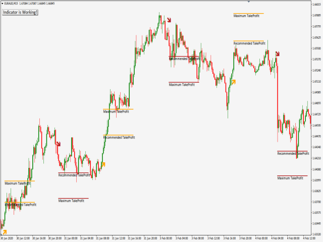 图片[1]-Mql5官网 Intellectual Price Action 外汇EA-EA侦探社 - 全球领先的MQL5官网外汇EA机器人MT4自动化交易EA资源免费分享网站