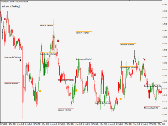 图片[3]-Mql5官网 Intellectual Price Action 外汇EA-EA侦探社 - 全球领先的MQL5官网外汇EA机器人MT4自动化交易EA资源免费分享网站