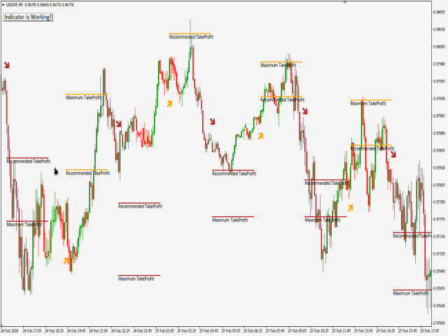 图片[6]-Mql5官网 Intellectual Price Action 外汇EA-EA侦探社 - 全球领先的MQL5官网外汇EA机器人MT4自动化交易EA资源免费分享网站