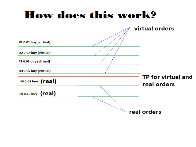 图片[1]-Mql5官网 Virtual Bot Pro 外汇EA-EA侦探社 - 全球领先的MQL5官网外汇EA机器人MT4自动化交易EA资源免费分享网站