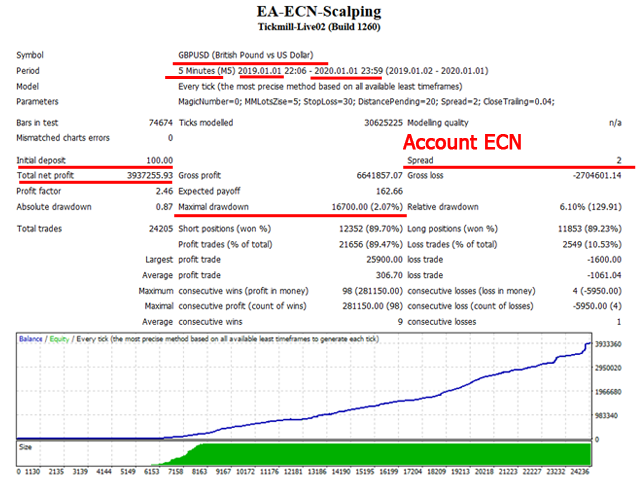 图片[1]-scalping-EA侦探社 - 全球领先的MQL5官网外汇EA机器人MT4自动化交易EA资源免费分享网站