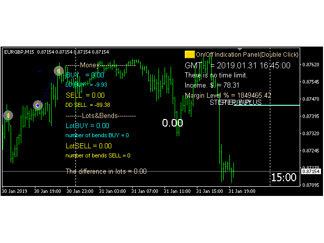 图片[3]-Mql5官网 Stochastic Sails 外汇EA-EA侦探社 - 全球领先的MQL5官网外汇EA机器人MT4自动化交易EA资源免费分享网站