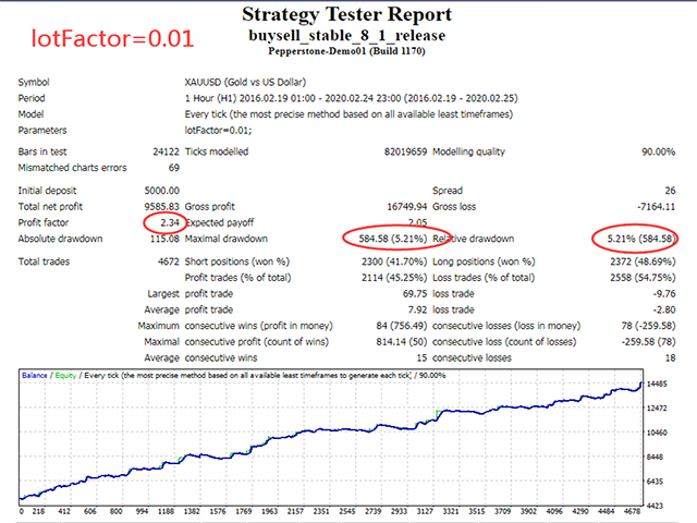 图片[1]-Mql5官网 Gold Expert 外汇EA-EA侦探社 - 全球领先的MQL5官网外汇EA机器人MT4自动化交易EA资源免费分享网站