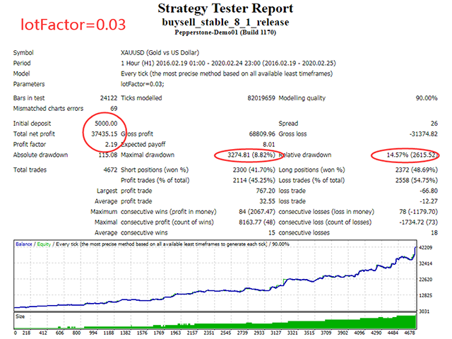 图片[2]-Mql5官网 Gold Expert 外汇EA-EA侦探社 - 全球领先的MQL5官网外汇EA机器人MT4自动化交易EA资源免费分享网站