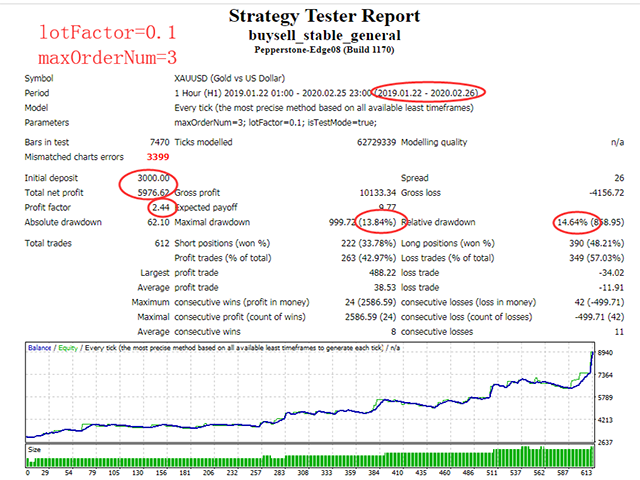 图片[3]-Mql5官网 Gold Expert 外汇EA-EA侦探社 - 全球领先的MQL5官网外汇EA机器人MT4自动化交易EA资源免费分享网站