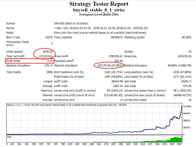 图片[4]-Mql5官网 Gold Expert 外汇EA-EA侦探社 - 全球领先的MQL5官网外汇EA机器人MT4自动化交易EA资源免费分享网站