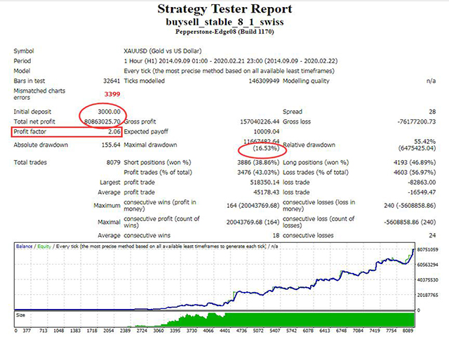 图片[5]-Mql5官网 Gold Expert 外汇EA-EA侦探社 - 全球领先的MQL5官网外汇EA机器人MT4自动化交易EA资源免费分享网站