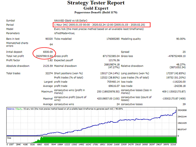 图片[6]-Mql5官网 Gold Expert 外汇EA-EA侦探社 - 全球领先的MQL5官网外汇EA机器人MT4自动化交易EA资源免费分享网站