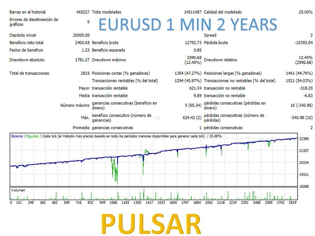 图片[1]-Mql5官网 Pulsar EA 外汇EA-EA侦探社 - 全球领先的MQL5官网外汇EA机器人MT4自动化交易EA资源免费分享网站