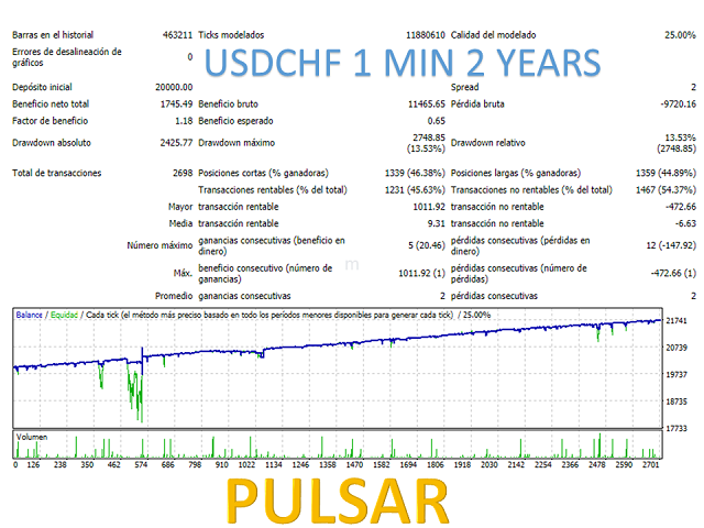 图片[2]-Mql5官网 Pulsar EA 外汇EA-EA侦探社 - 全球领先的MQL5官网外汇EA机器人MT4自动化交易EA资源免费分享网站
