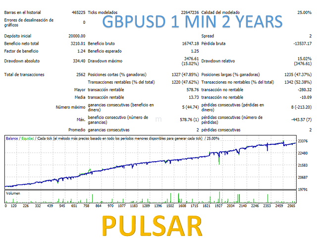 图片[3]-Mql5官网 Pulsar EA 外汇EA-EA侦探社 - 全球领先的MQL5官网外汇EA机器人MT4自动化交易EA资源免费分享网站