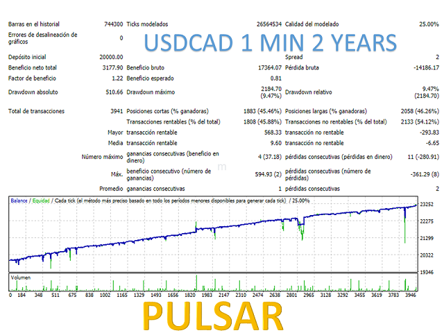 图片[5]-Mql5官网 Pulsar EA 外汇EA-EA侦探社 - 全球领先的MQL5官网外汇EA机器人MT4自动化交易EA资源免费分享网站